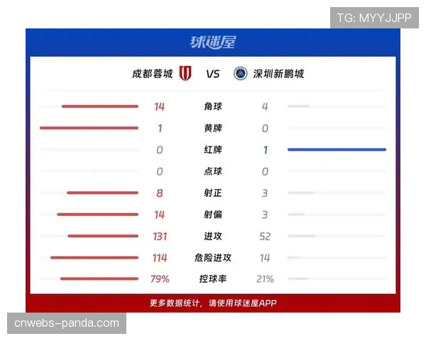【2026年4月中超联赛·评论·分析数据观察：深圳队高转换率为何未能转化为胜势？